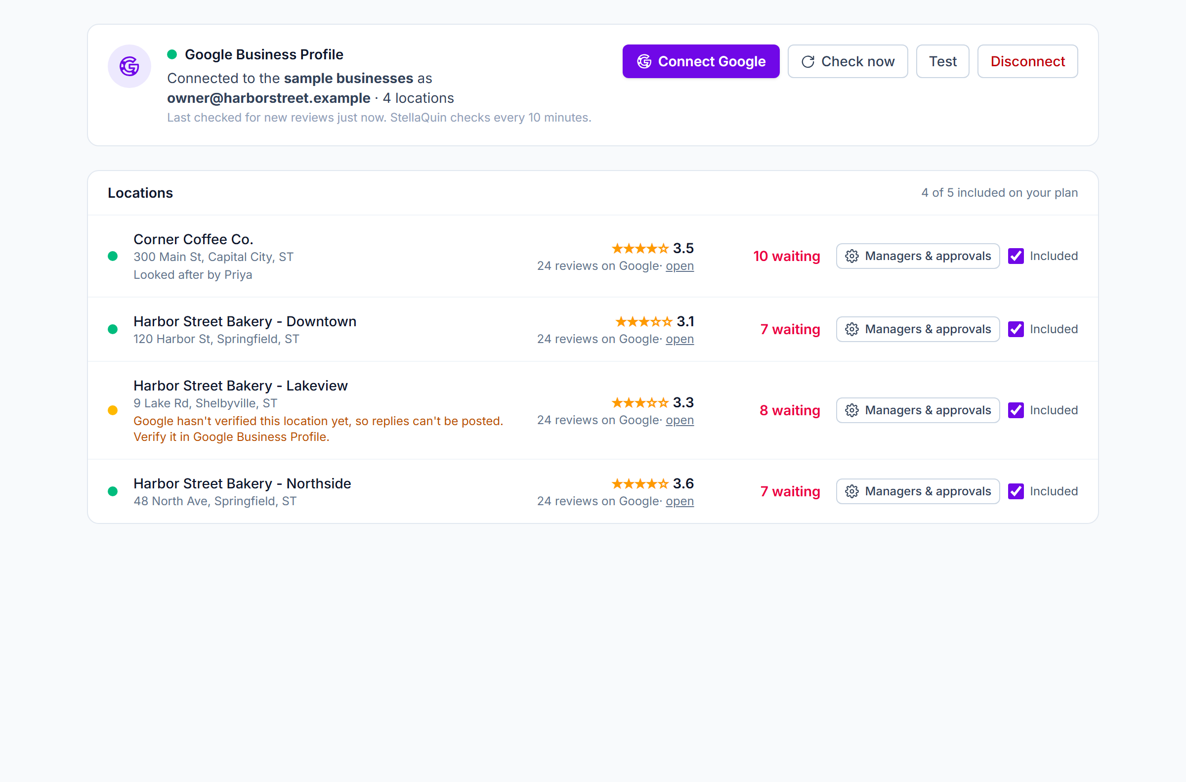 The Locations page: the Google Business Profile connection at the top with its status light, who it is connected as, when it last checked, and the Check now, Test and Disconnect buttons; beneath it every location with its light, rating, how many reviews are waiting, and its Managers and approvals button